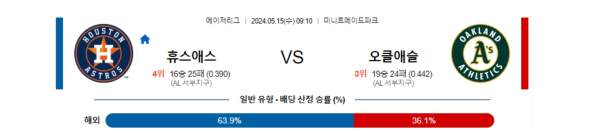 야구분석 MLB 5월 15일 휴스턴 애스트로스 VS 오클랜드 어슬레틱스