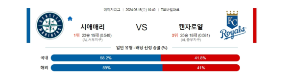 야구분석 MLB 5월 15일 시애틀 매리너스 VS 캔자스시티 로얄스