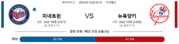 야구분석 MLB 5월 17일 미네소타 트윈스 VS 뉴욕 양키스