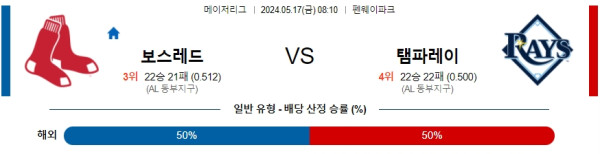 야구분석 MLB 5월 17일 보스턴 레드삭스 VS 탬파베이 레이스