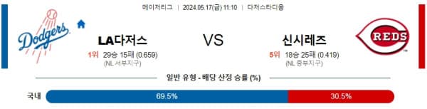 야구분석 MLB 5월 17일 LA 다저스 VS 신시내티 레즈