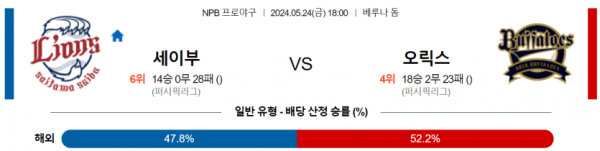 일본야구분석 NPB 5월 24일 세이부 라이온즈 VS 오릭스 버팔로스