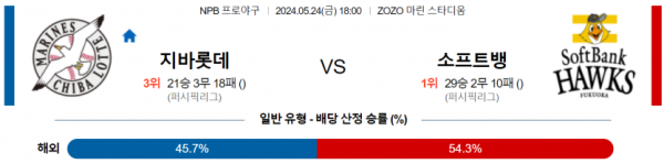 일본야구분석 NPB 5월 24일 치바 롯데 마린스 VS 소프트뱅크 호크스