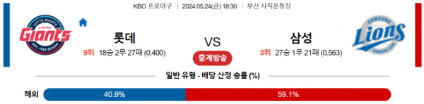 국내야구분석 KBO 5월 24일 롯데 자이언츠 VS 삼성 라이온즈