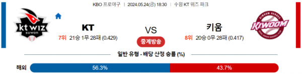 국내야구분석 KBO 5월 24일 KT 위즈 VS 키움 히어로즈