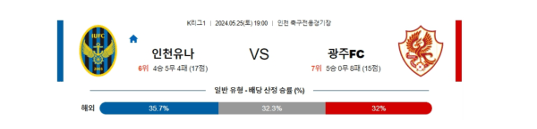 국내축구분석 K리그 5월 25일 인천 유나이티드 VS 광주 FC