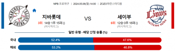 야구분석 NPB 5월 6일 지바 롯데 마린스 VS 세이부 라이온즈