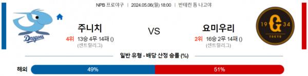 야구분석 NPB 5월 6일 주니치 드래곤즈 VS 요미우리 자이언츠