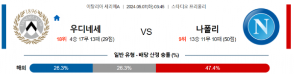 축구분석 세리에 5월 7일 우디네세 VS 나폴리