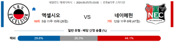 축구분석 에레디비시 5월 7일 엑셀시오르 VS 네이메헌