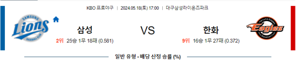 야구분석 KBO 5월 18일 삼성 라이온즈 VS 한화 이글스