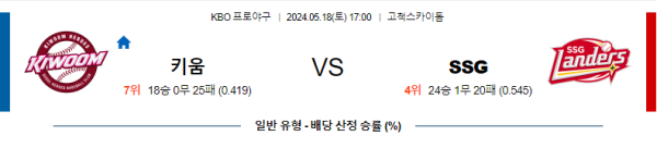 야구분석 KBO 5월 18일 키움 히어로즈 VS SSG 랜더스