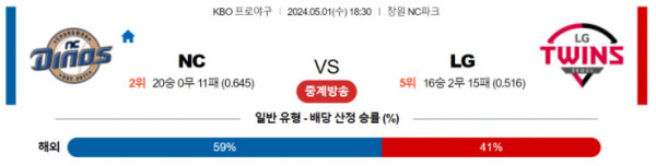 KBO 2024년 5월1일 18:30 NC VS LG