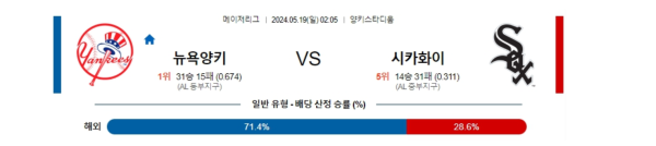 야구분석 MLB 5월 19일 뉴욕Y VS 시카고W