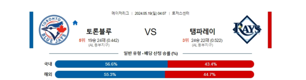 야구분석 MLB 5월 19일 토론토 VS 탬파베이