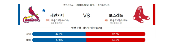 야구분석 MLB 5월 19일 세인트루이스 VS 보스턴