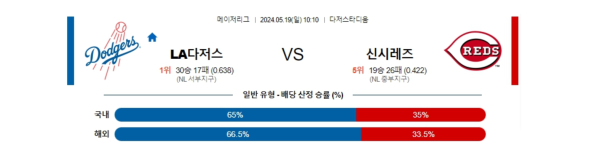 야구분석 MLB 5월 19일 LA 다저스 VS 신시내티