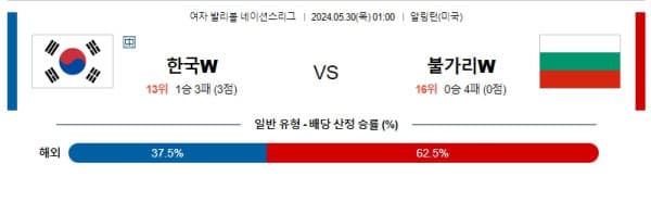 여자배구분석 네이션스리그 5월 30일 한국 VS 불가리아