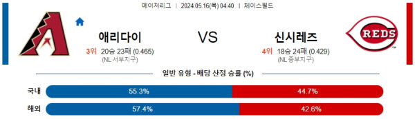 야구분석 MLB 5월 16일 애리조나 다이아몬드백스 VS 신시내티 레즈