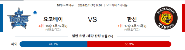 야구분석 NPB 5월 11일 요코하마 DeNA 베이스타즈 분석 VS 한신 타이거즈 분석