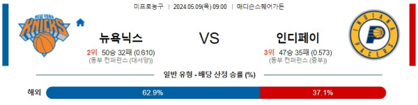 농구분석 NBA 5월 9일 뉴욕 닉스 VS 인디애나