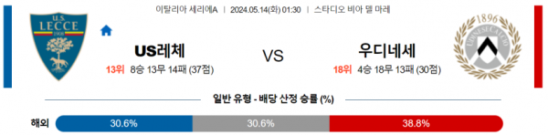 축구분석 세리에A 5월 14일 레체 VS 우디네세