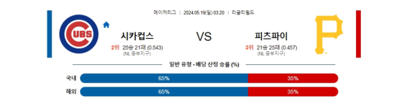 야구분석 MLB 5월 19일 시카고C VS 피츠버그