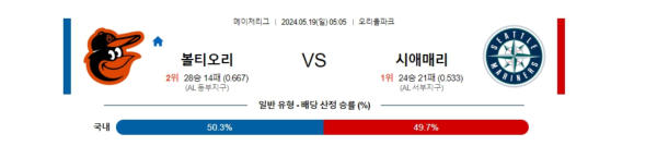 야구분석 MLB 5월 19일 볼티모어 VS 시애틀