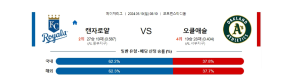 야구분석 MLB 5월 19일 캔자스시티 VS 오클랜드