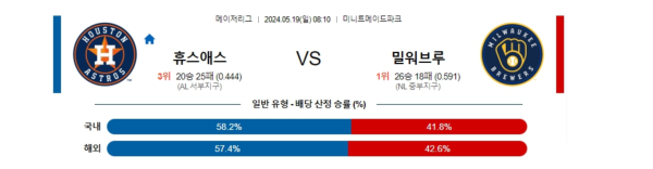 야구분석 MLB 5월 19일 휴스턴 VS 밀워키