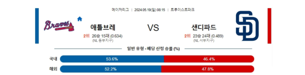 야구분석 MLB 5월 19일 애틀랜타 VS 샌디에고