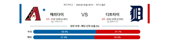 야구분석 MLB 5월 19일 애리조나 VS 디트로이트