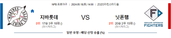 야구분석 NPB 5월 18일 치바 롯데 마린스 VS 닛폰햄 파이터스