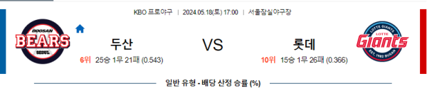 야구분석 KBO 5월 18일 두산 베어스 VS 롯데 자이언츠