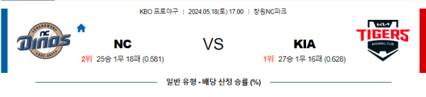 야구분석 KBO 5월 18일 NC 다이노스 VS KIA 타이거즈