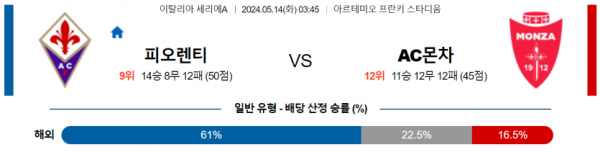 축구분석 세리에A 5월 14일 피오렌티나 VS AC몬차