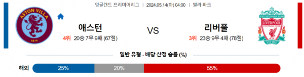 축구분석 프리미어리그 5월 14일 애스턴빌라 VS 리버풀