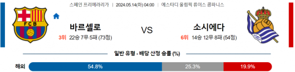 축구분석 프리메라리가 5월 14일 바르셀로나 VS 레알소시에다드