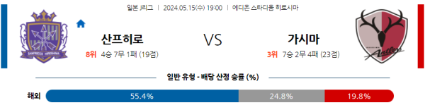 축구분석 J리그 5월 15일 산프레체 히로시마 VS 가시마 앤틀러스