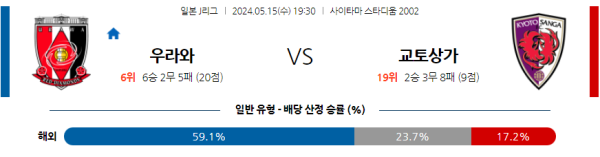 축구분석 J리그 5월 15일 우라와 레드 다이아몬즈 VS 교토 상가 FC