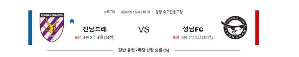 축구분석 K리그2 5월 15일 전남 드래곤즈 VS 성남 FC