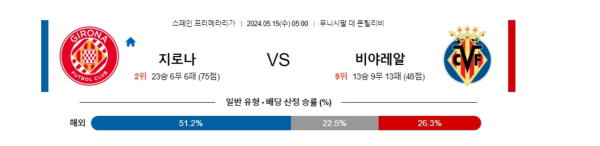 축구분석 프리메라리가 5월 15일 지로나 VS 비야레알