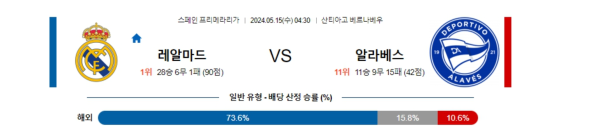 축구분석 프리메라리가 5월 15일 레알 마드리드 VS 알라베스