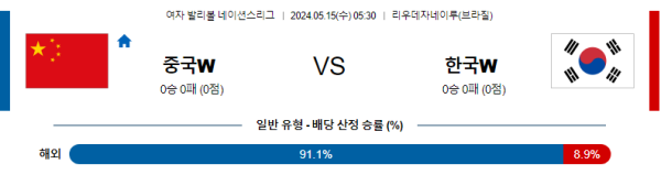 여자배구분석 네이션스리그 5월 15일 중국 여자 배구 대표팀 VS 한국 여자 배구 대표팀