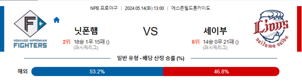 야구분석 NPB 5월 14일 니혼햄 파이터스 VS 세이부 라이온즈