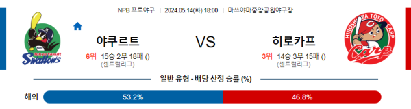 야구분석 NPB 5월 14일 야쿠르트 스왈로즈 VS 히로시마 토요 카프