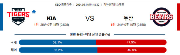 야구분석 KBO 5월 14일 KIA 타이거즈 VS 두산 베어스