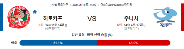 야구분석 NPB 5월 11일 히로시마 토요 카프 분석 VS 주니치 드래곤즈 분석