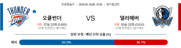 농구분석 NBA 5월 10일 오클라호마시티 썬더 VS 댈러스 매버릭스