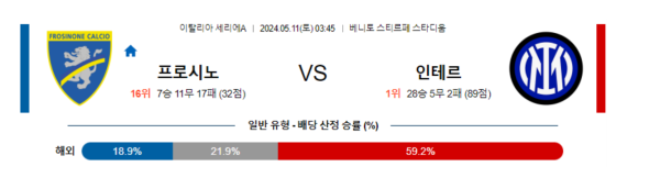 축구분석 세리에A 5월 11일 프로시노네 VS 인테르